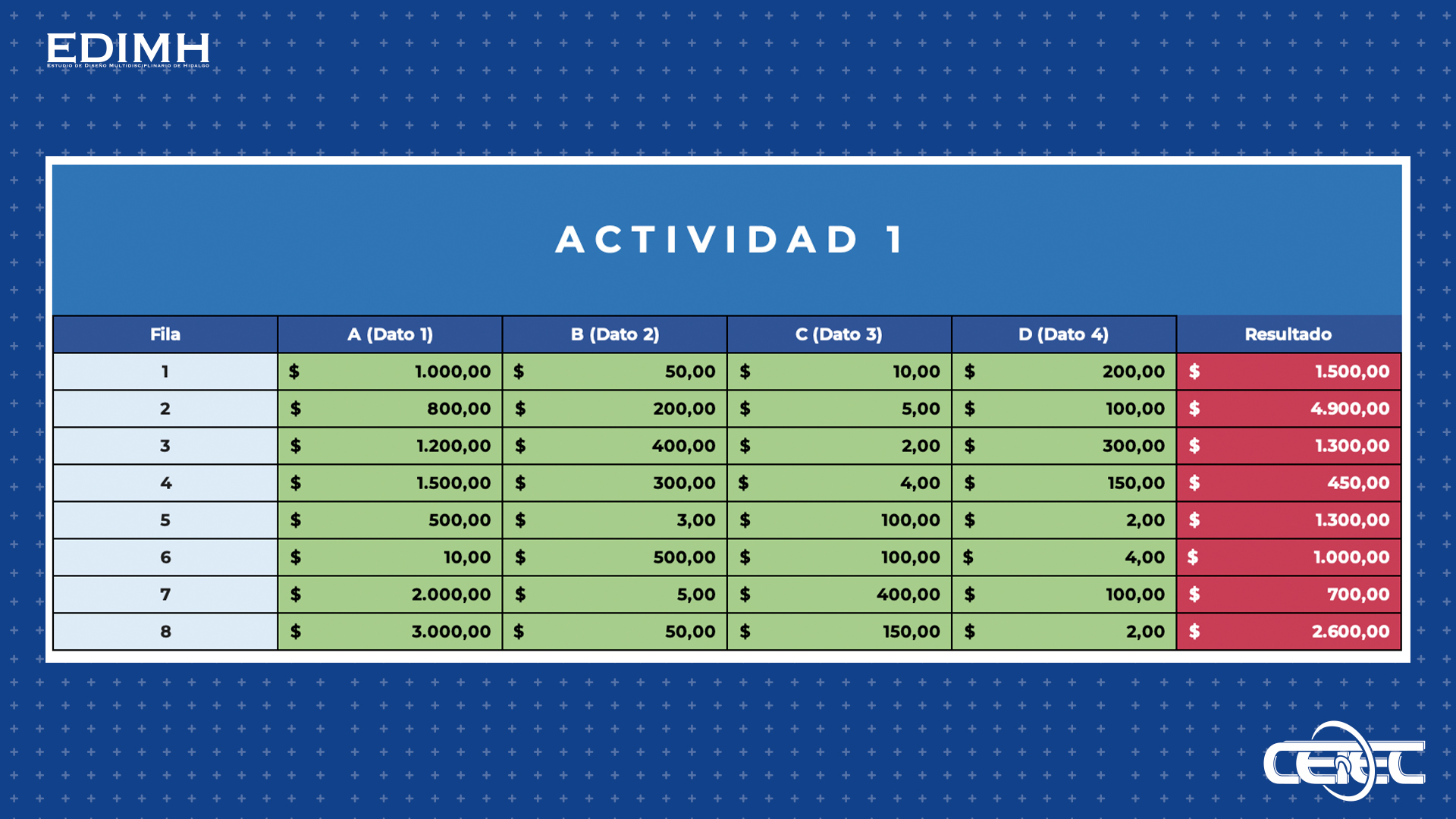 Referencia Práctica 1