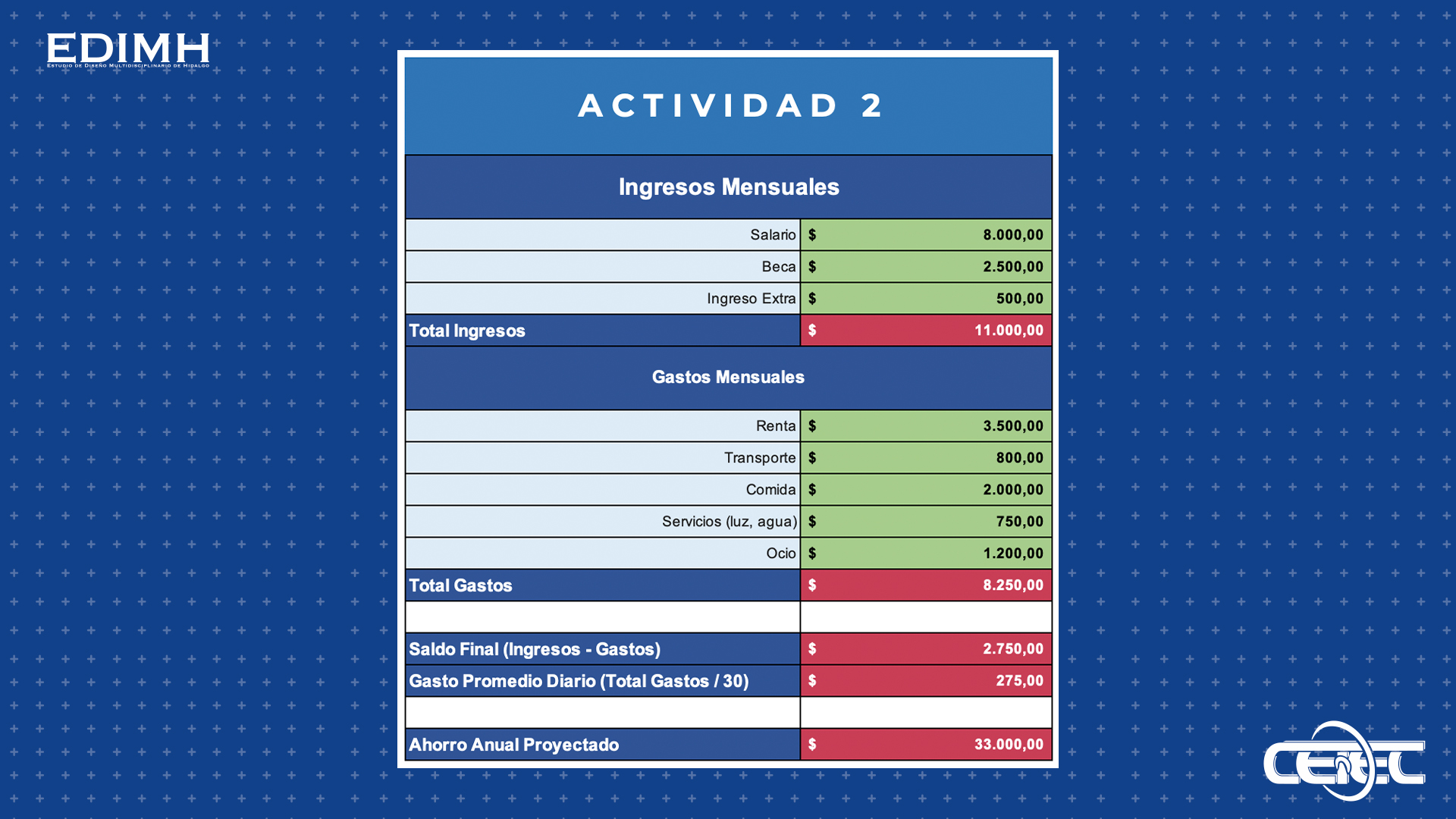 Referencia Práctica 2