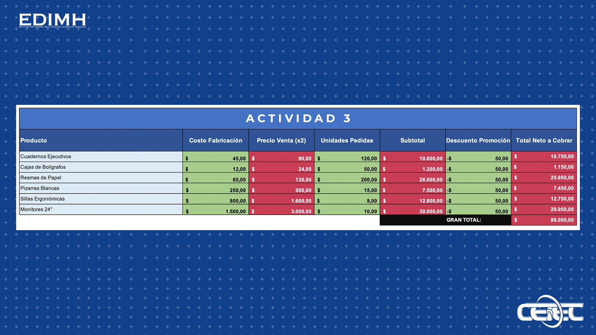 Referencia Práctica 3