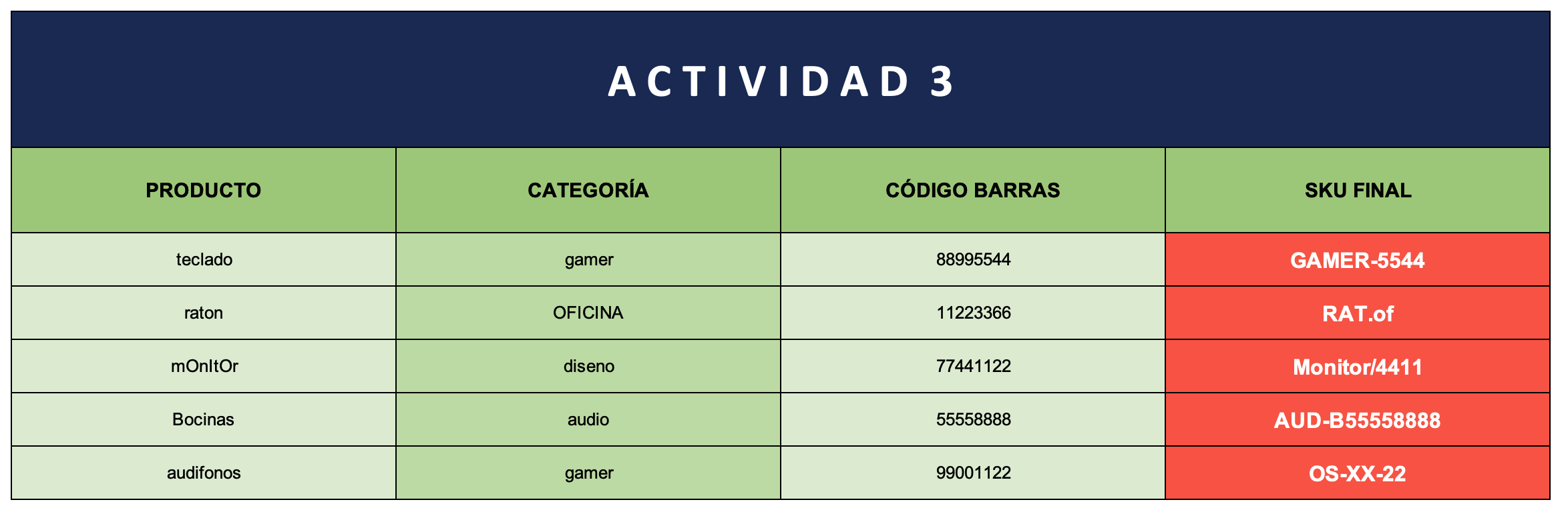 Referencia Práctica 1