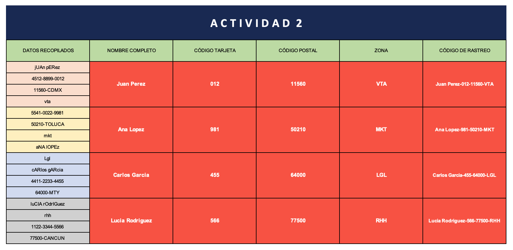 Referencia Práctica 2