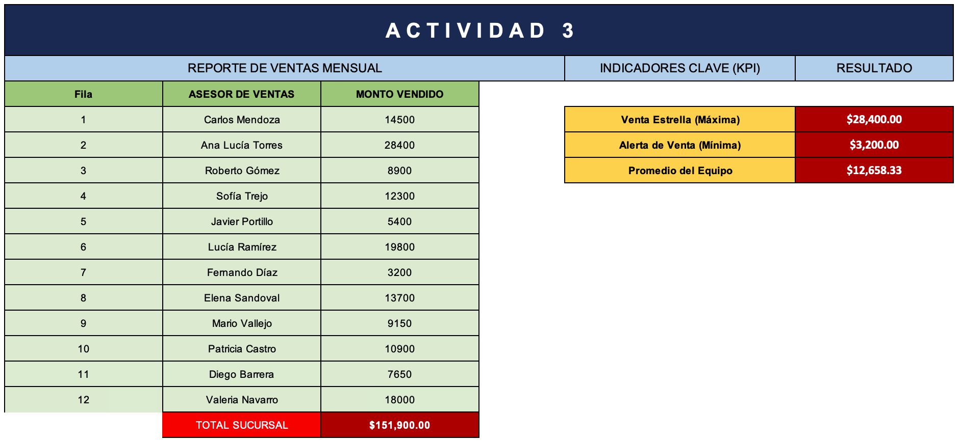 Referencia Panel Inteligencia