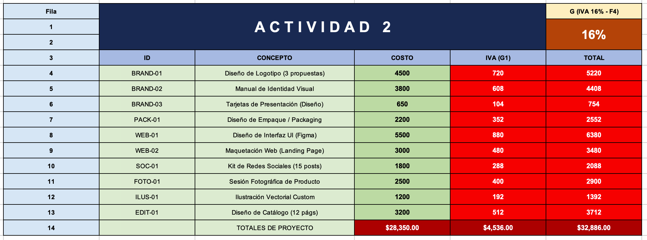 Referencia Candado Absoluto